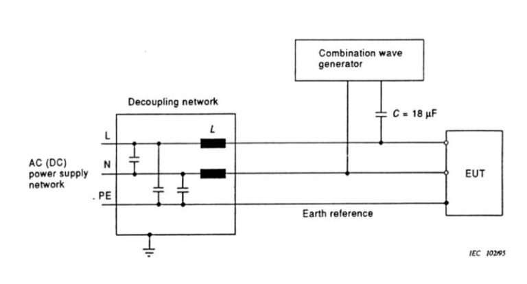 test-configuration-capacitive-coupling-ac-dc-lines